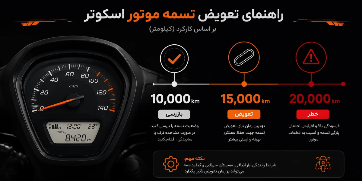 راهنمای تعویض تسمه اسکوتر